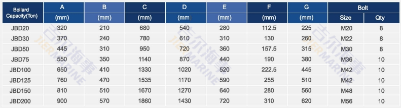 Double Head Bollard Parameters