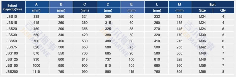 Single Bitt Bollard parameters