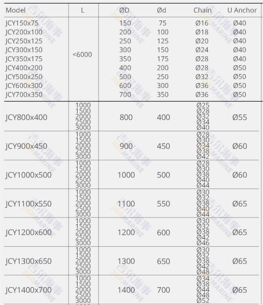 Cylindrical fender parameters