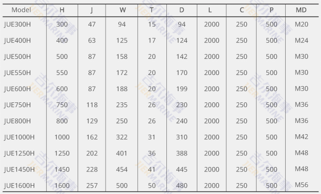 unit element fender parameter