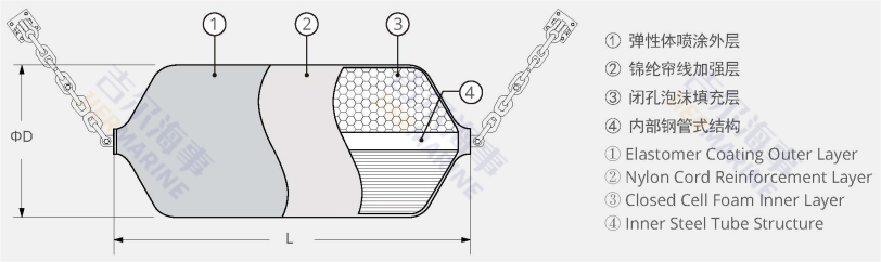 foam filled fender model design