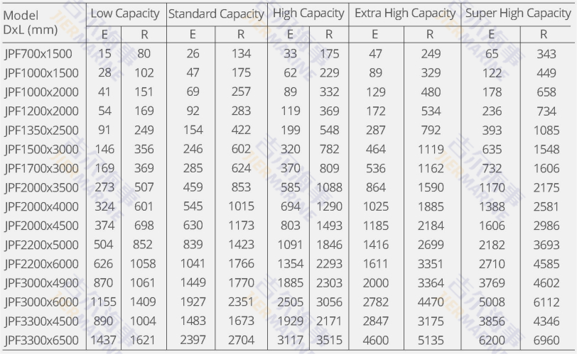 foam filled fender parameters
