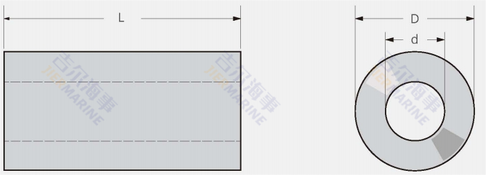Cylindrical fender model design