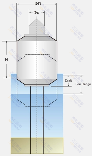 Donut Fender model design