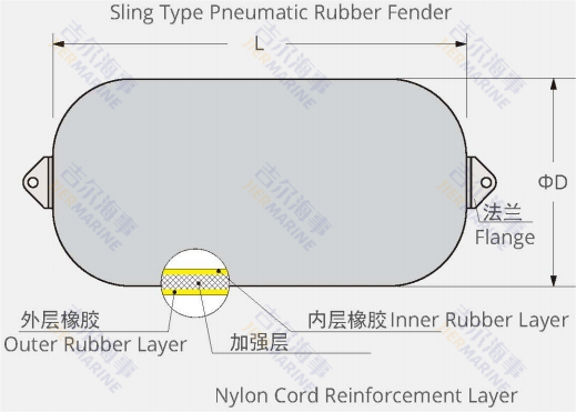 Pneumatic fender model design