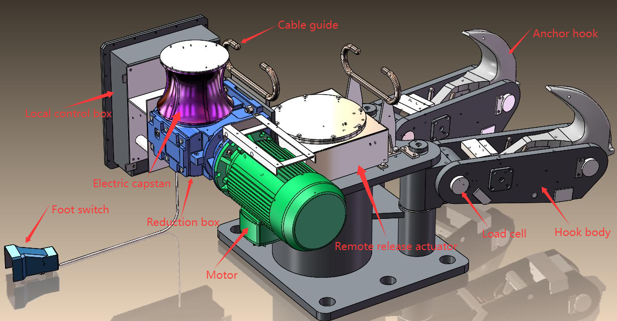 QRH components
