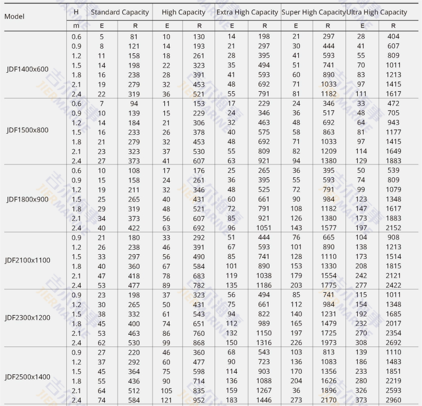 Donut Fender parameters