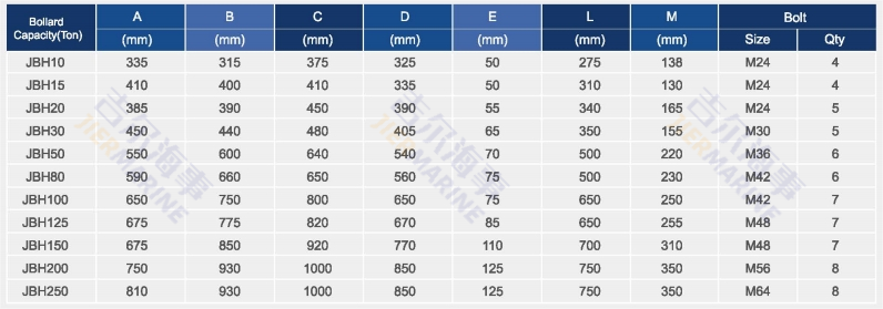 stag horn bollard parameters