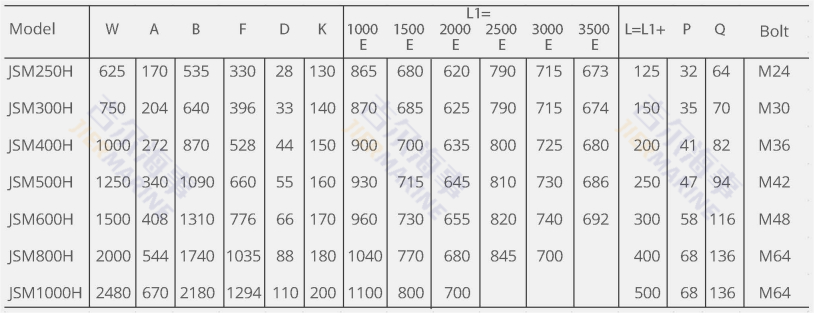 Super M fender parameter