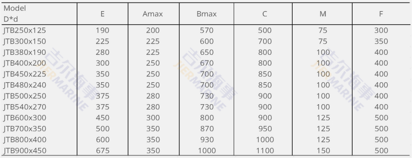 tugboat fender parameters