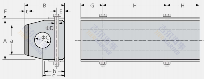 JCF-C fender model design