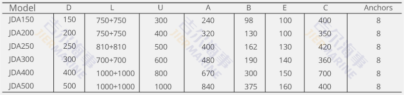 corner fender parameters