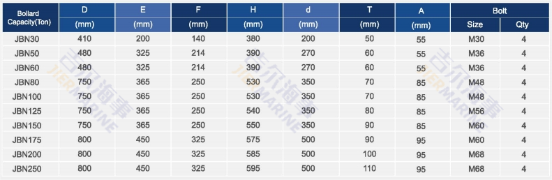 tricorn bollard parameters