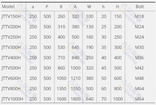 TTV fender parameters