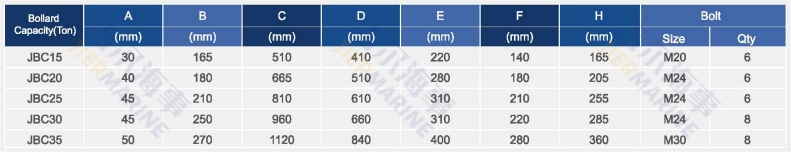 Cleat Bollard Parameters