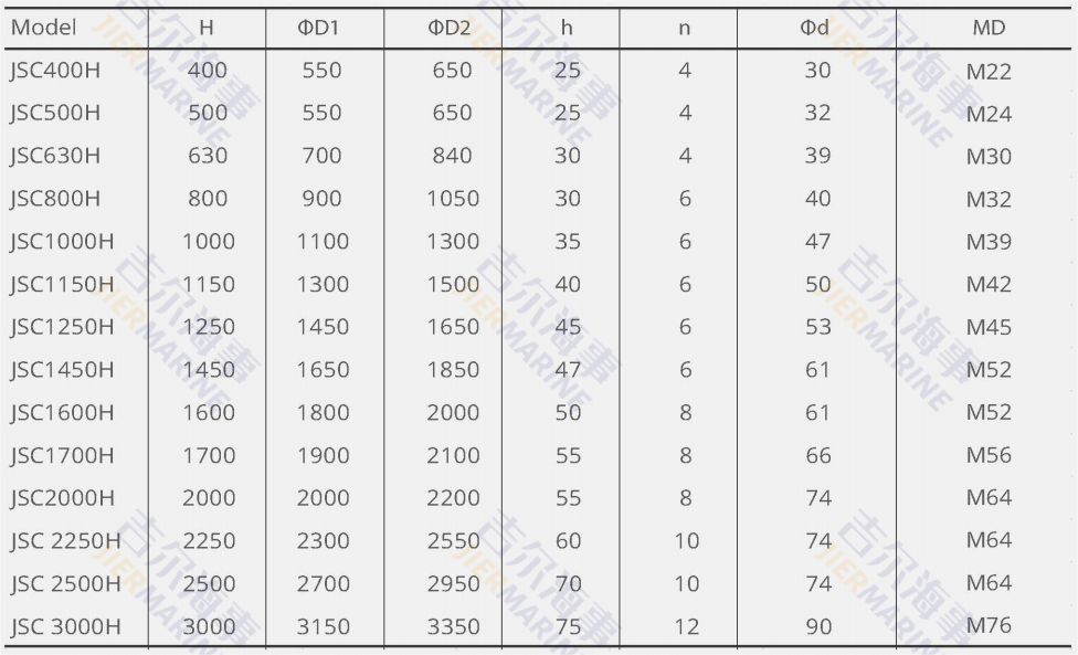 cell fender design parameter