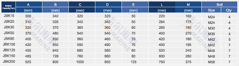 Kidney Bollard Parameters