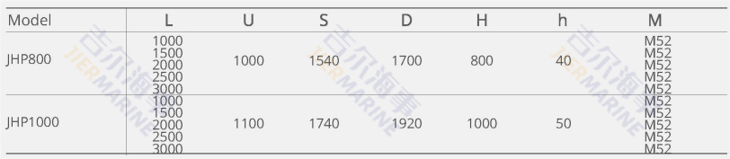 HP fender parameters