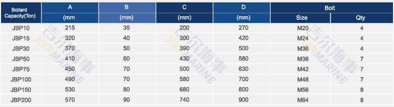 Pillar bollard parameters