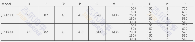 Wing fender parameters
